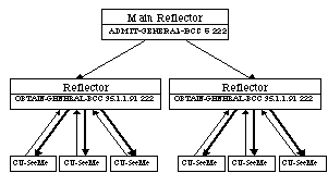 chaining reflectors with GENERAL directives.gif