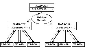 a multicast reflector hierarchy.gif
