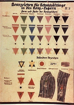 concentration camp prisoner markings