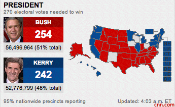 Bush wins the election